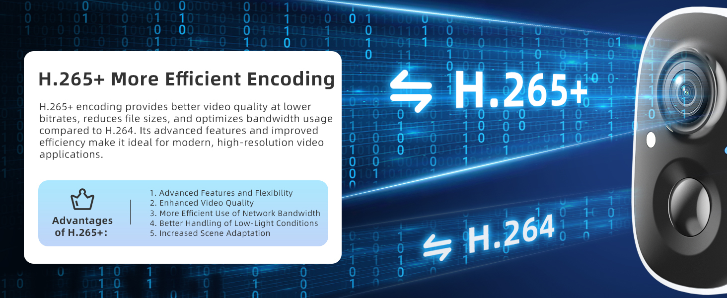 H.265+ More Efficient Encoding
