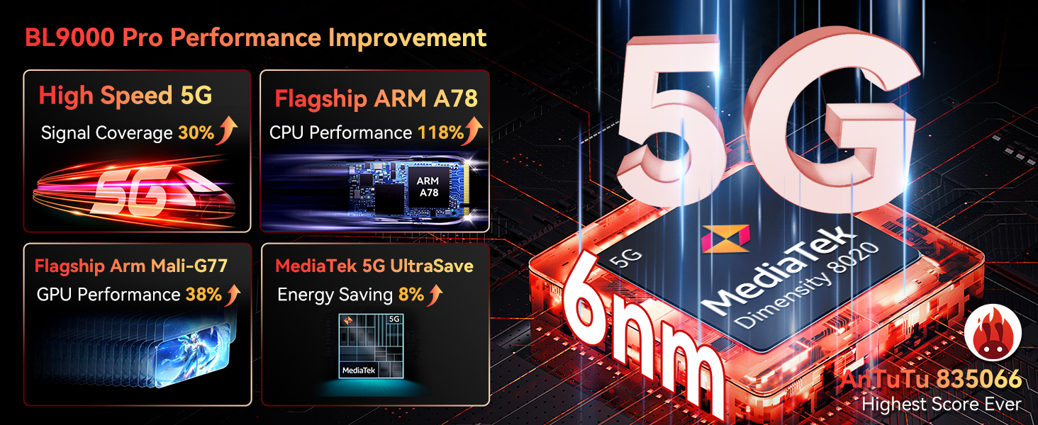 5g rugged smartphone unlocked