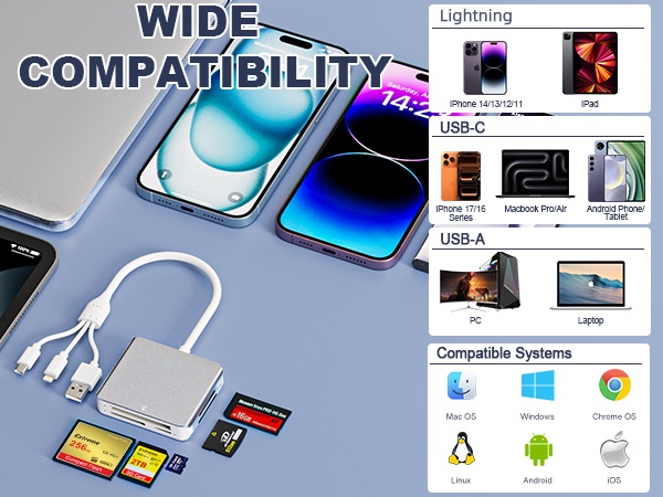 high-speed USB 3.0 memory card reader