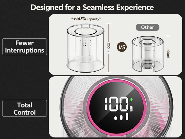 200ml Container, LED Display