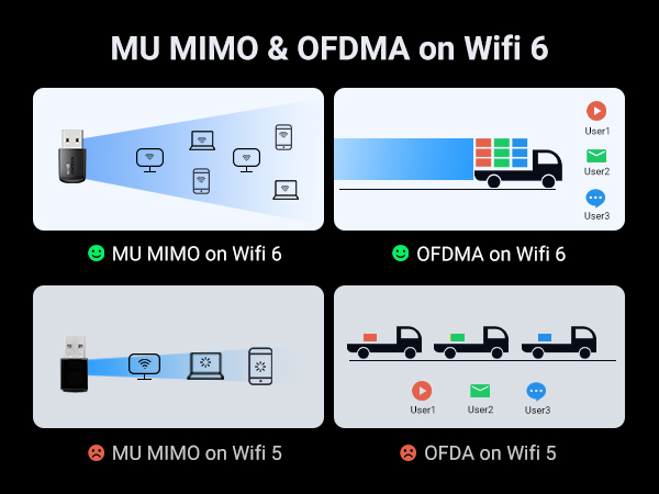 wifi adapter computer network adapter high gain dual antennas wifi to ethernet gaming 5GHz 2.4GHz