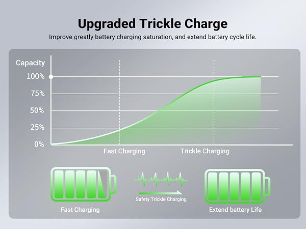 Upgraded Trickle Charge