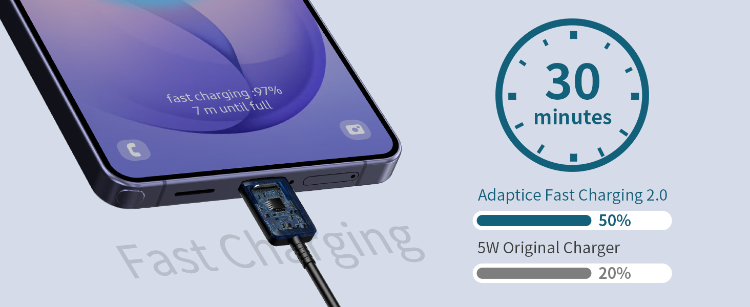 android phone charger fast charging, type c charger, samsung fast chrger