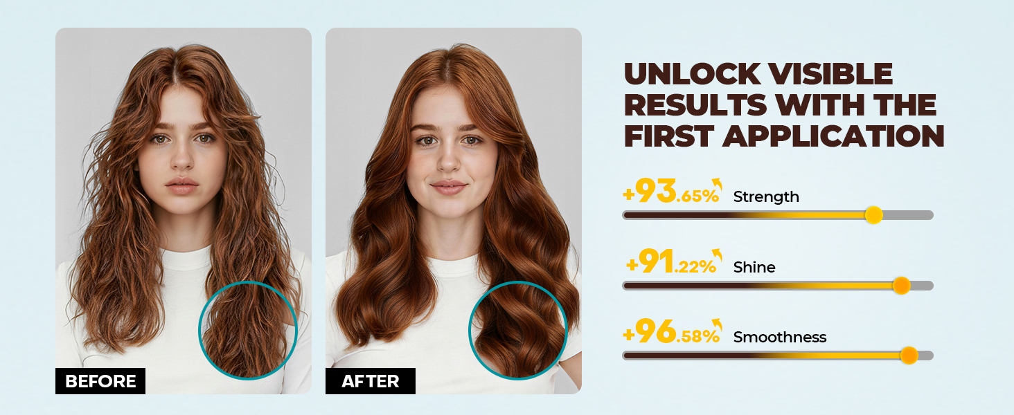 VISIBLE RESULTS