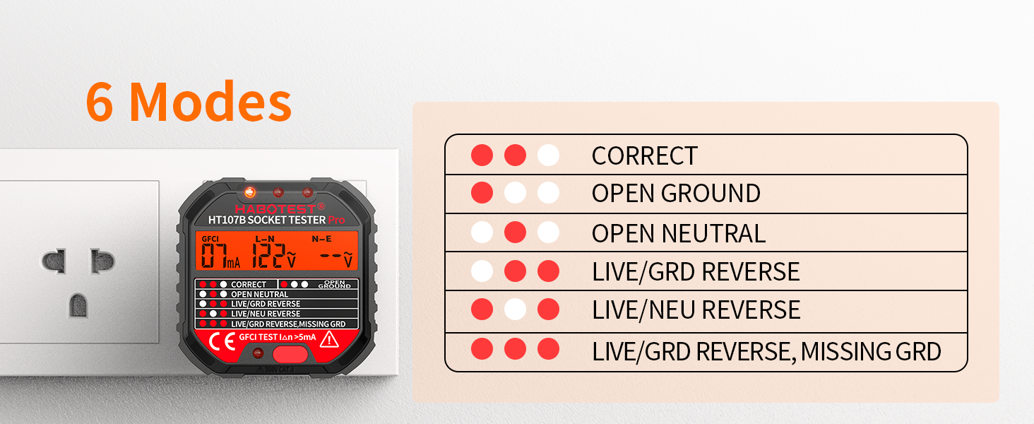 Outlet Tester Electrical GFCI