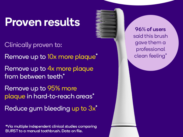 Pro Electric Toothbrush for Adults