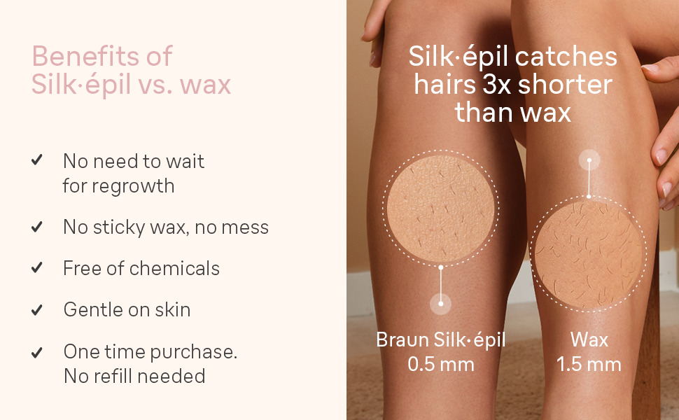 vs wax