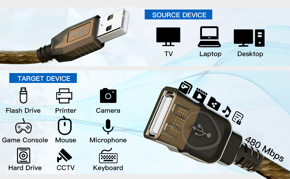 LDKCOK Active USB 2.0 Extension Cable
