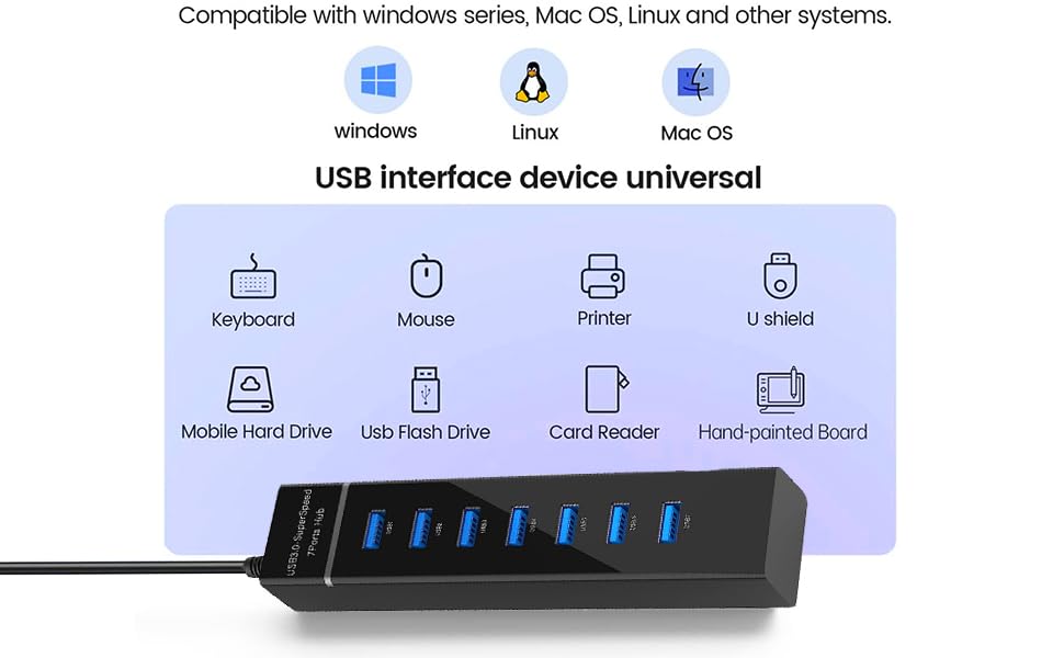 Multiport USB Hub