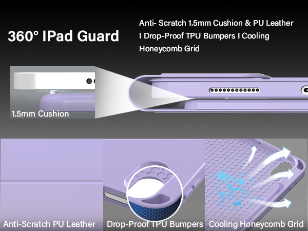 360° IPad Guard