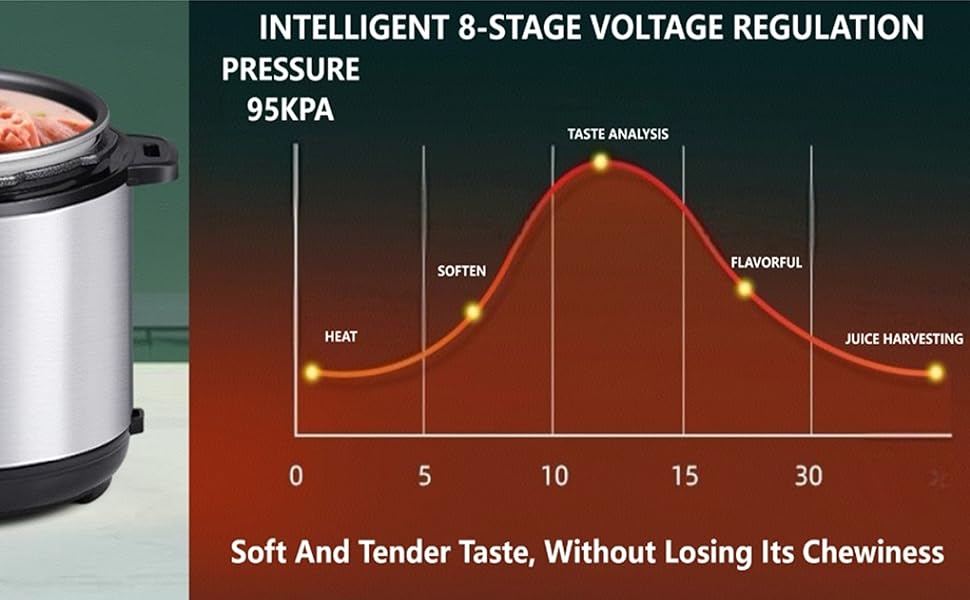 Electric pressure cooker with self-control pressure
