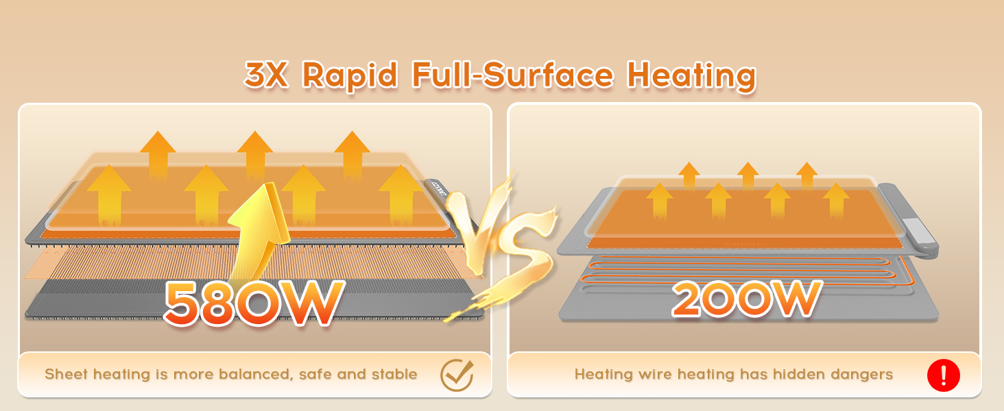 food warmer mat