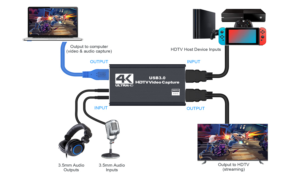 Audio Video Capture Card
