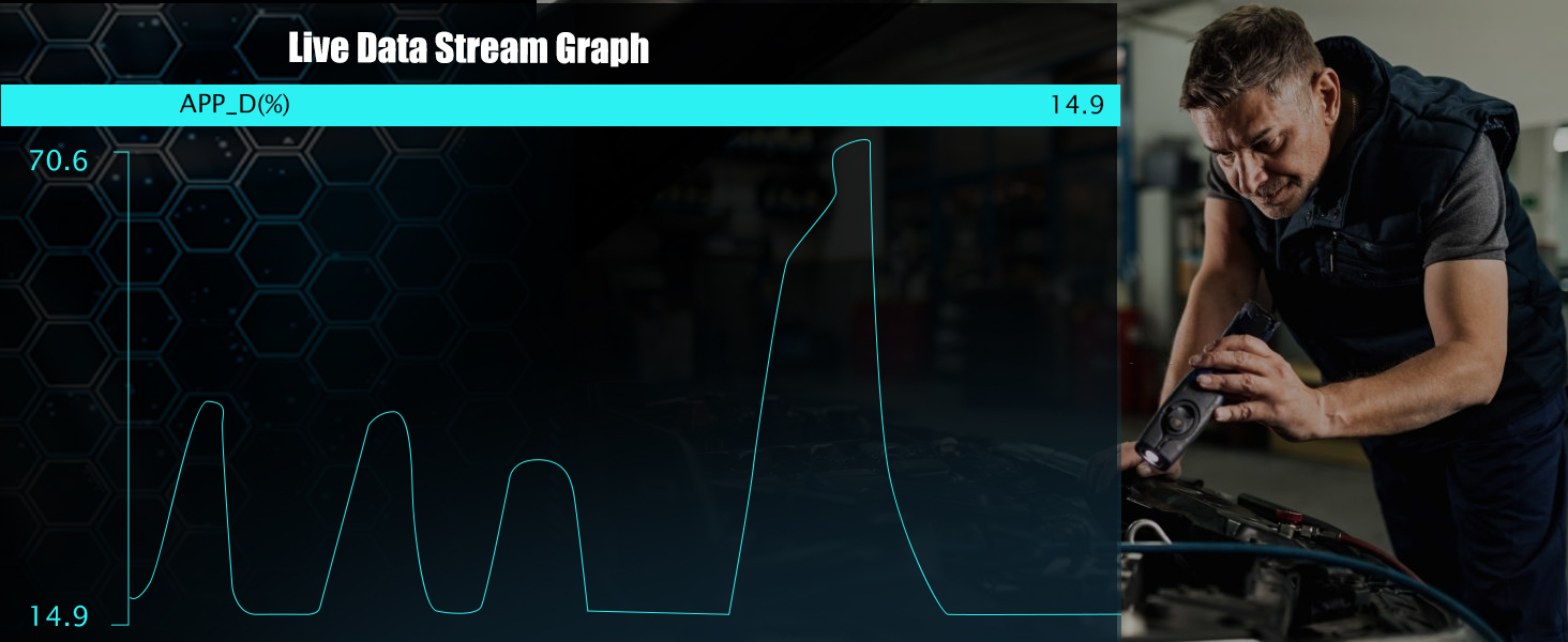 OBD2 Scanner Diagnostic Tool