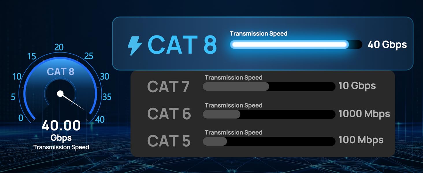 CAT8 40Gbps