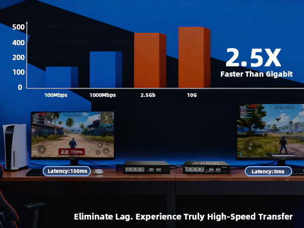 4 Port 2.5gb Ethernet Switch
