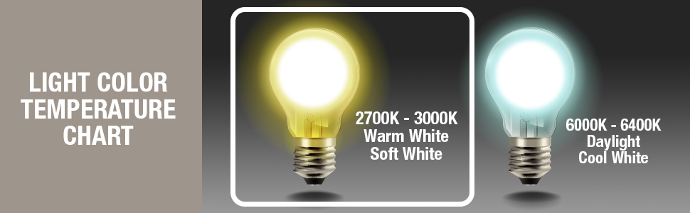 PAR20 Color temperature warm white
