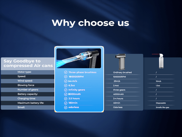 car air blower for drying