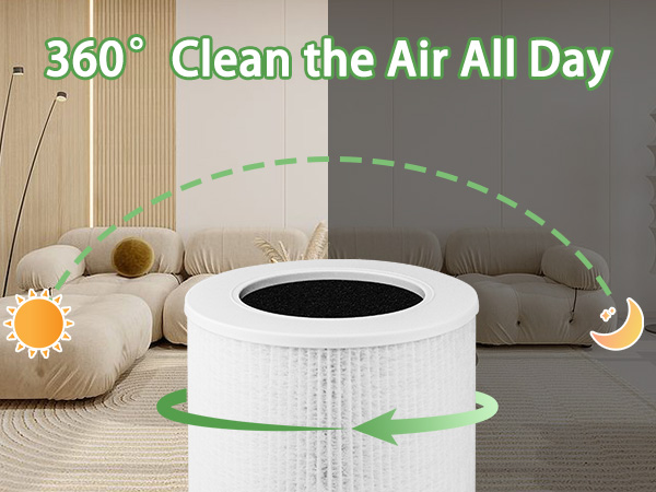 Core mini filter 360 degree protect you all day