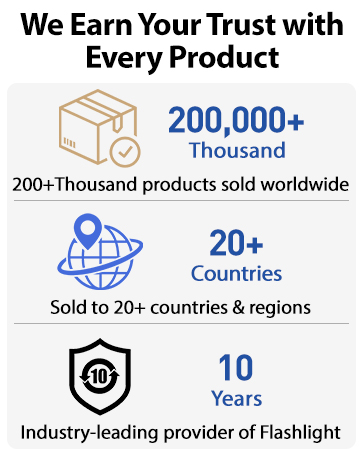 Super Bright Flashlight