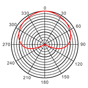 cardiod microphone