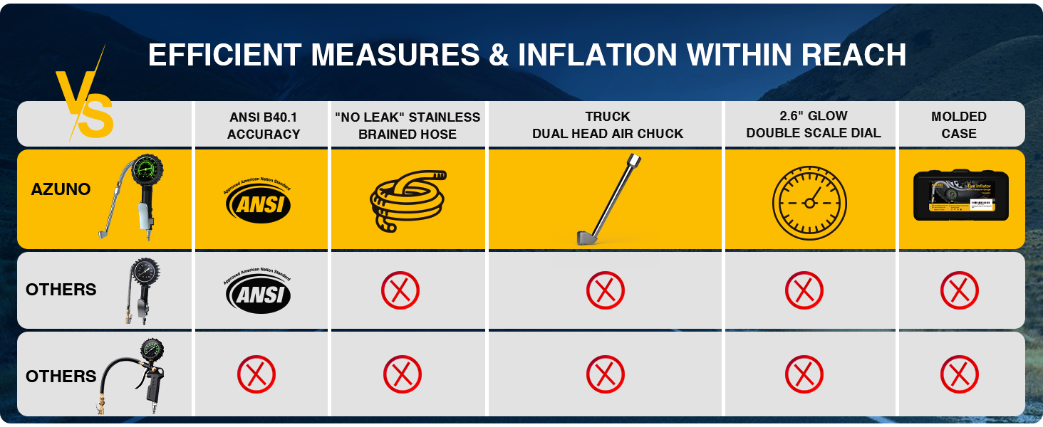 air pressure gauge for tires