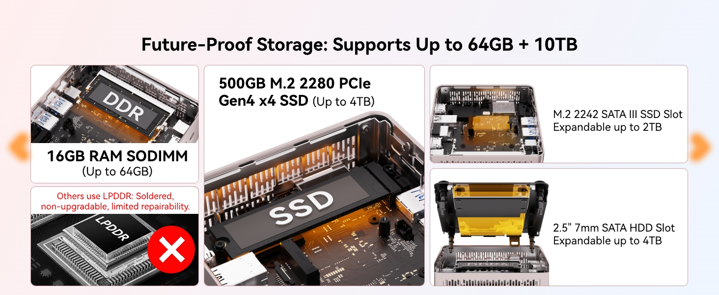 512GB