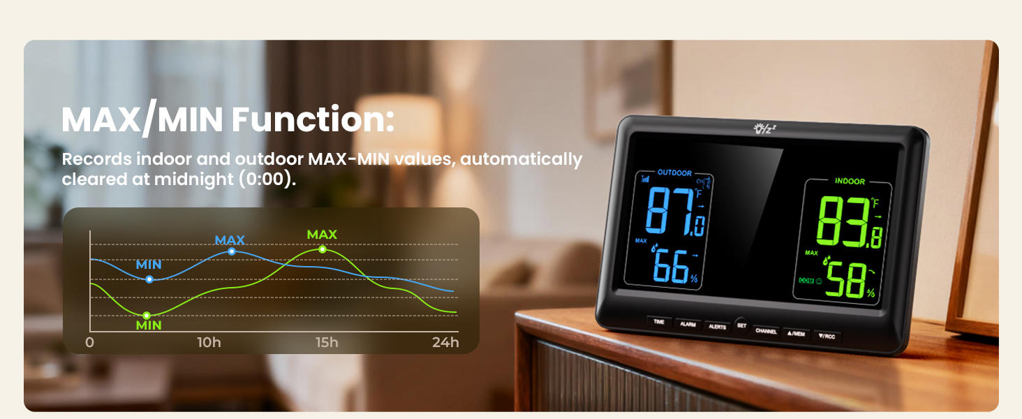 Weather Stations