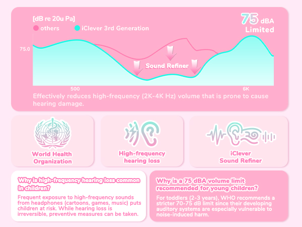 toddler headphones for 2 year old