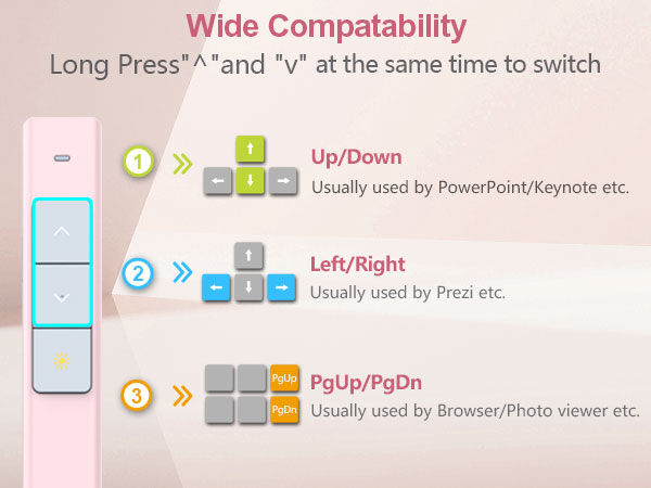 NORWII N26 Long Control Range Presentation Clicker_details_details