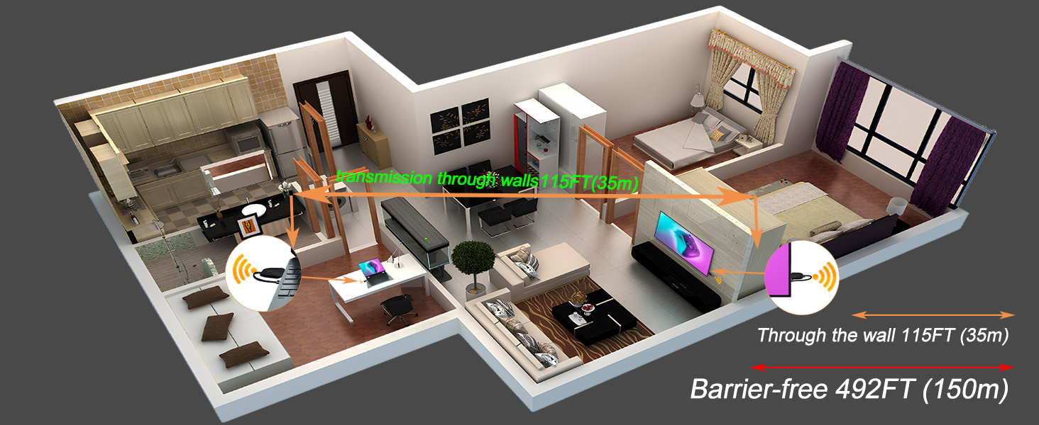 hdmi transmitter and receiver