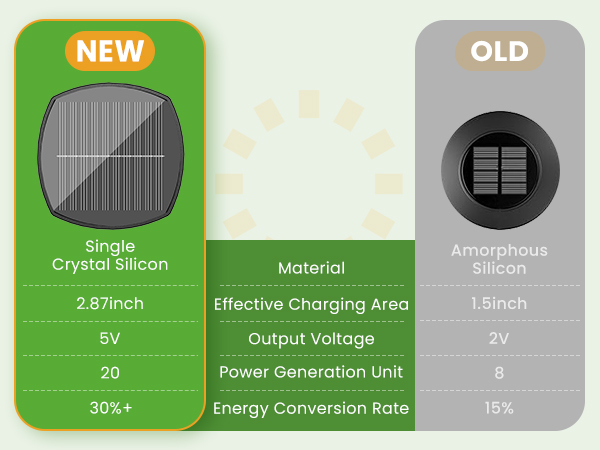 solar landscape lights