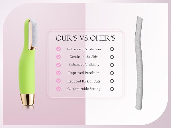 Dermaplane Razor for Women Face