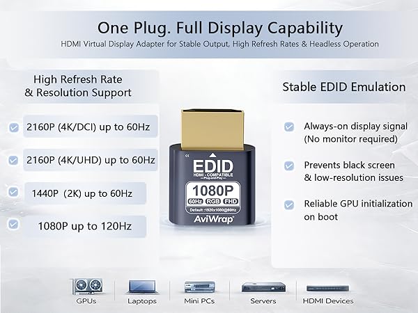 hdmi edid emulator,hdmi dummy,headless hdmi,hdmi dummy plug 4k mac mini,luna display mac