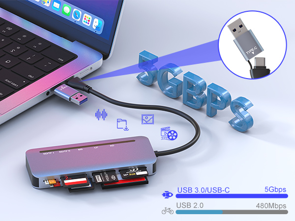 sd card reader for pc