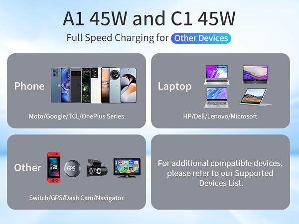 USB-C Car Charger