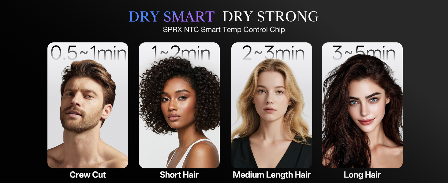 SPRX Blow Dryer Upgrade your hair health with Negative IonTechnology (500 million ions)