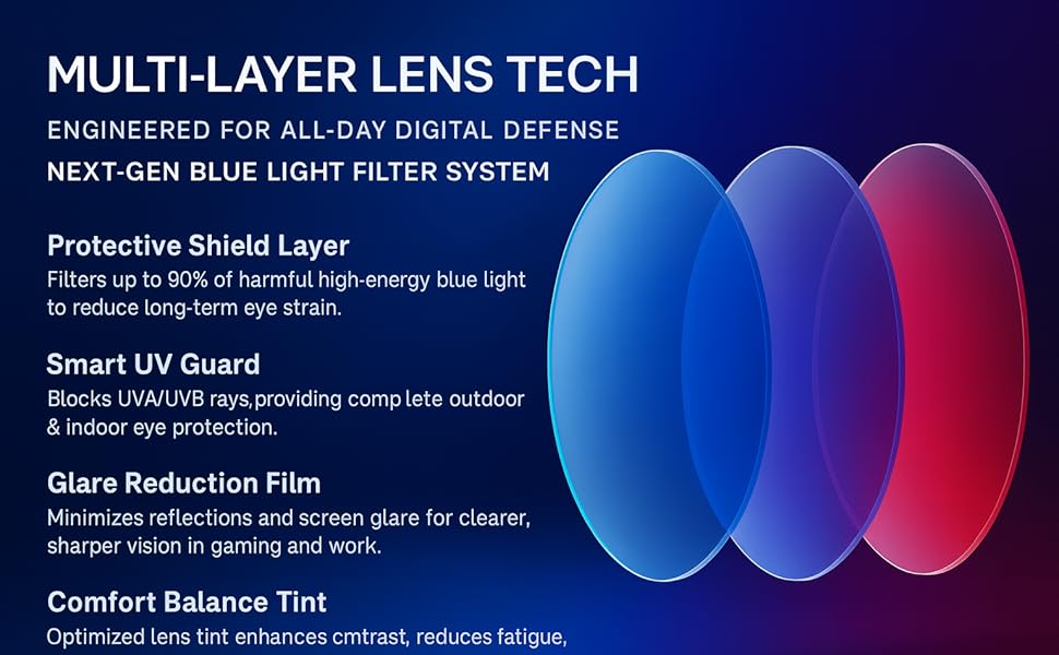 blue light lens