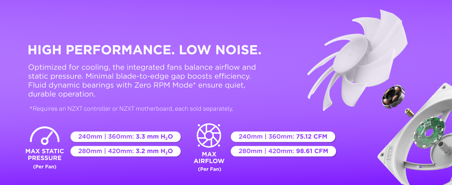 RGB Core Single Frame Fans Info