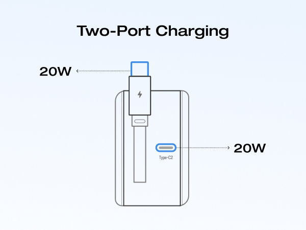 USB C Charger