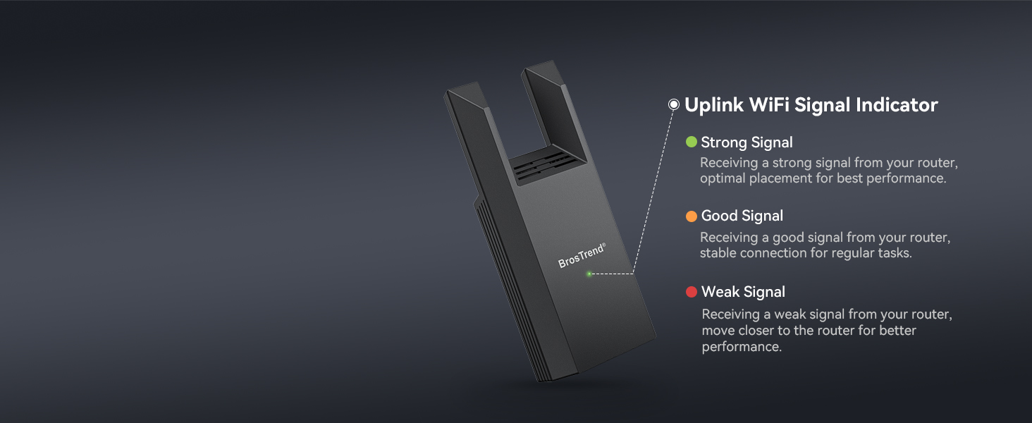 Uplink WiFi Signal Indicator Showing Green Orange and Red LED Status Levels