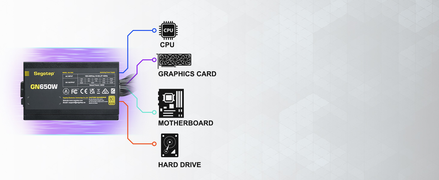 Support 40 series graphic card