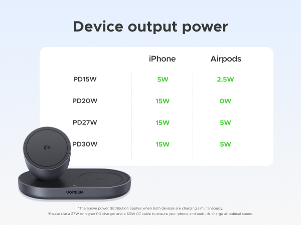 Device output power