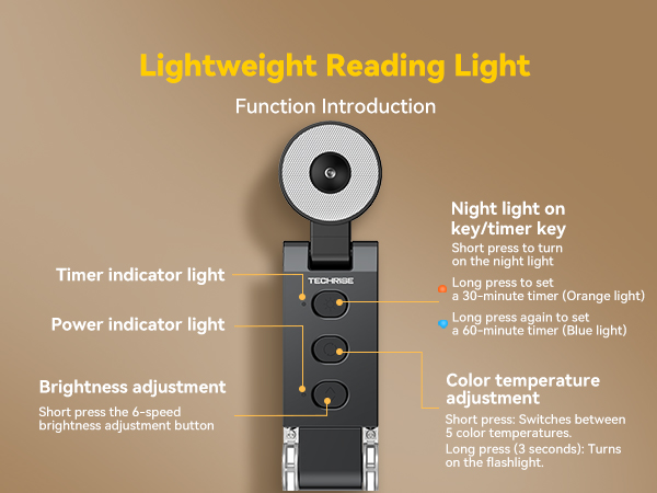 Lightweight Reading Light Function Introduction