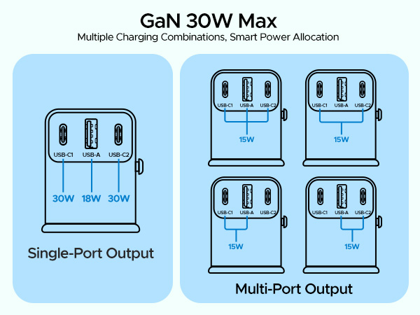 USB Power Output Distribution