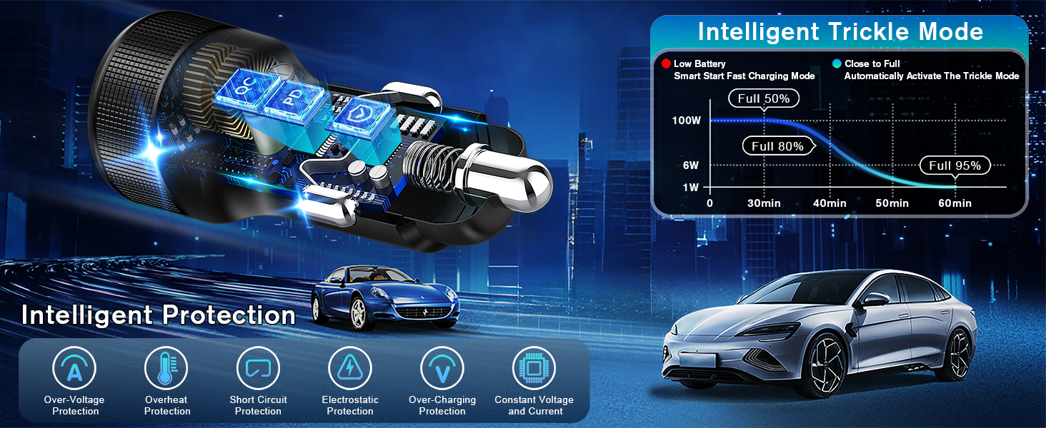 12v car charger
