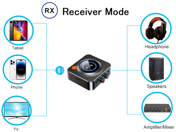 Bluetooth Audio Receiver