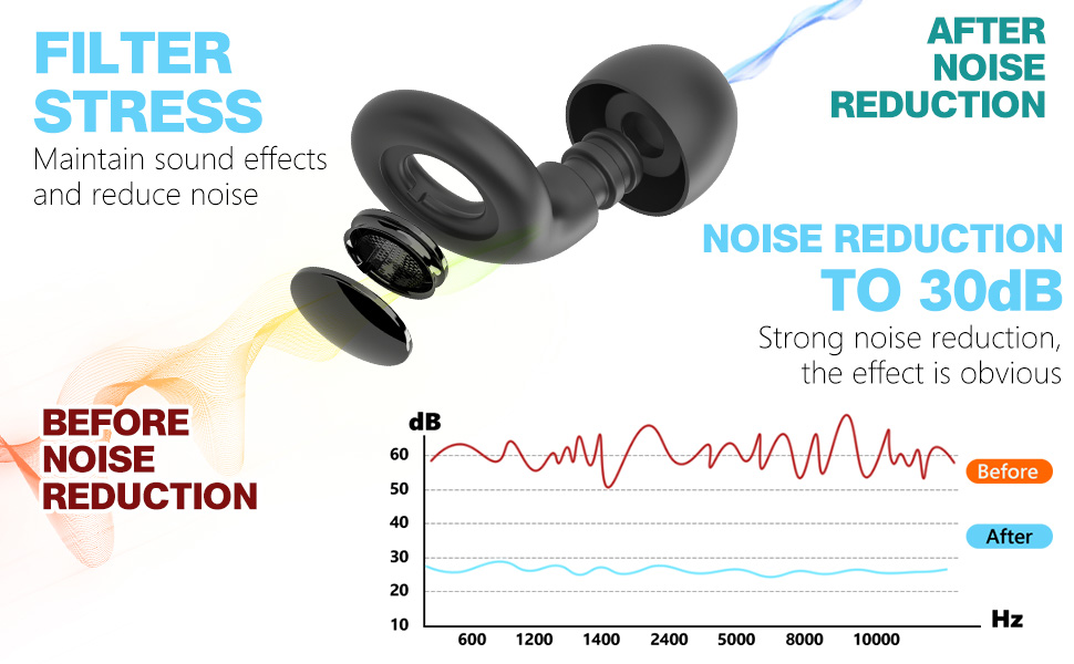 Maintain sound effects and reduce noise