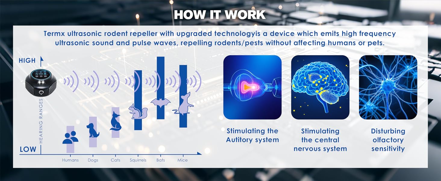 TOPAC Mouse Repellent Ultrasonic Plug in