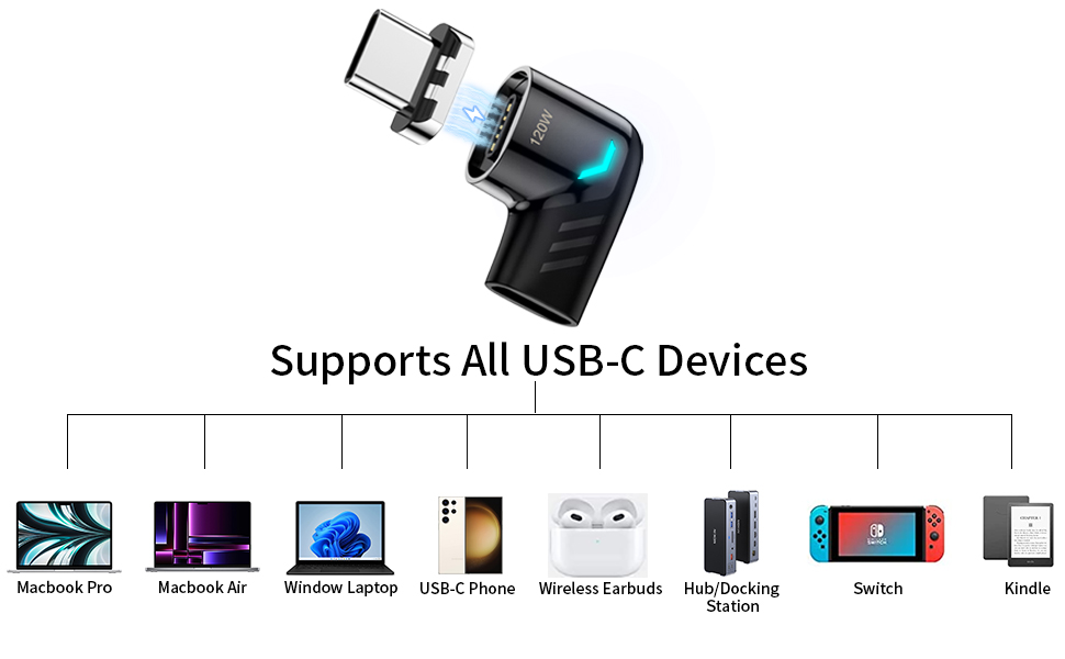 USB C Magnetic Adapter,
